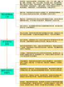 五”将成为医药行业成长的环节期间